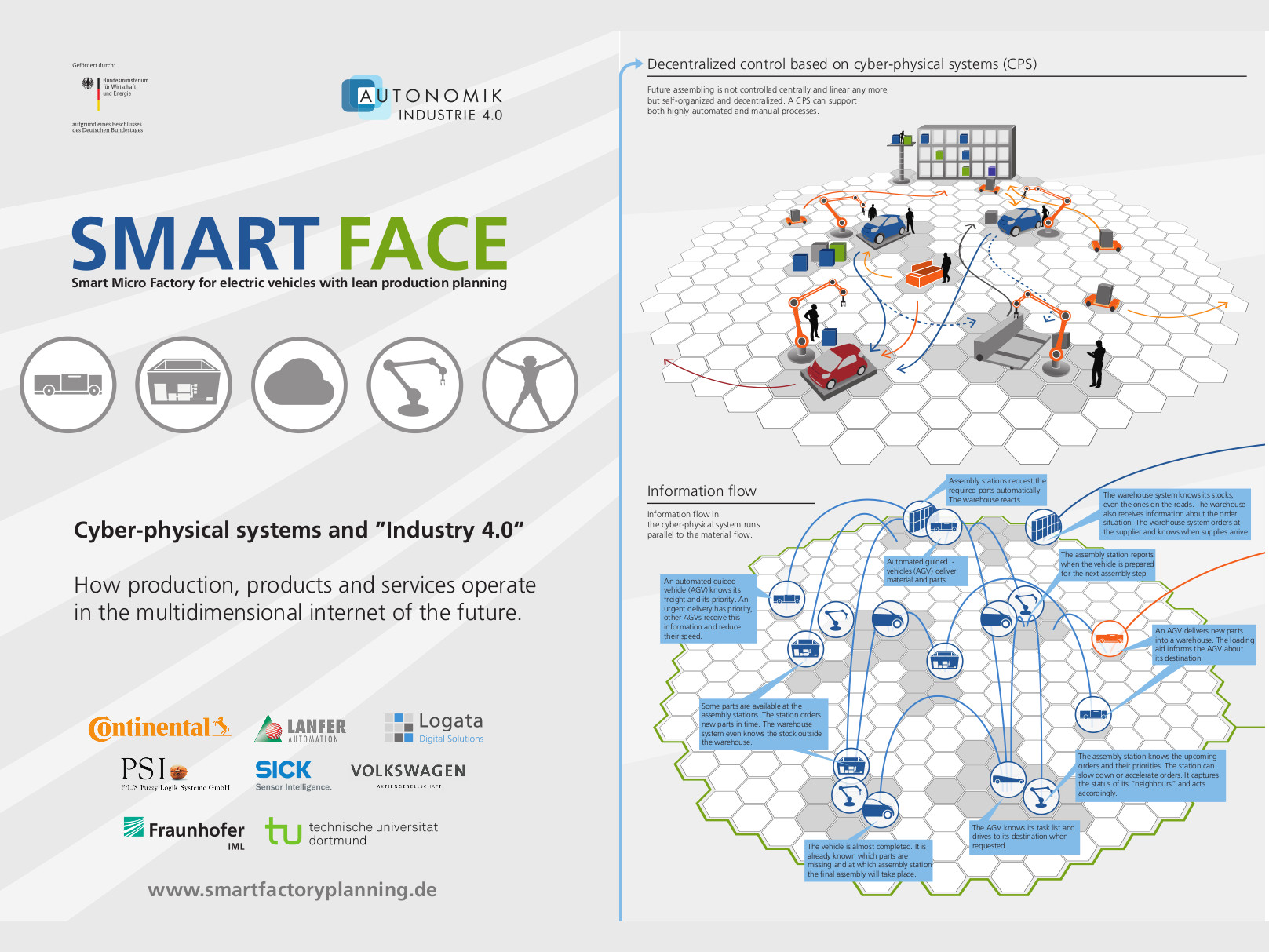 A modern shopfloor concept for high flexibility
